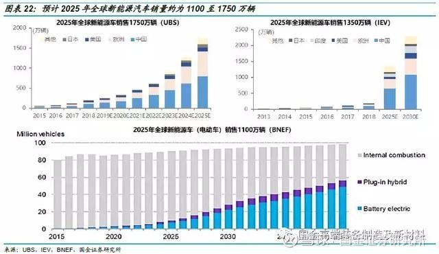 新澳2025年精準(zhǔn)資料32期