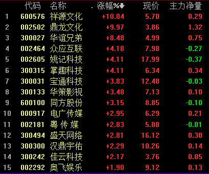 2024年已下發1416個游戲版號