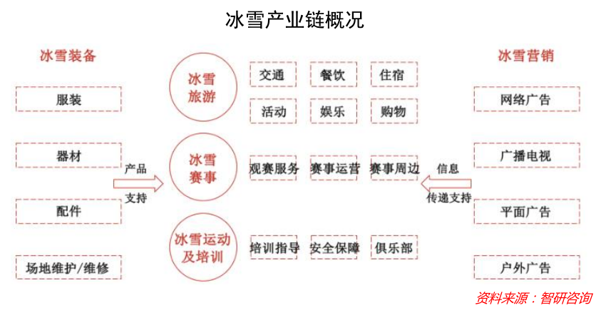 “冷資源”里的“熱經濟”