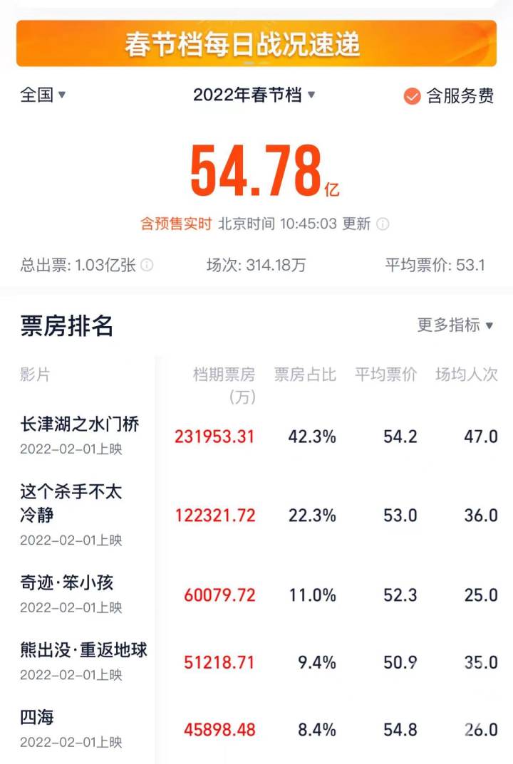 多部電影下調結算價格