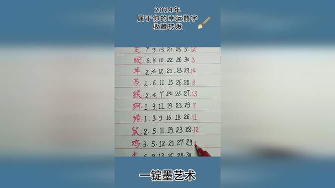 2024 屬于你的關鍵詞