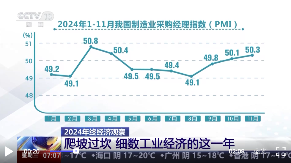 細數中國工業經濟這一年