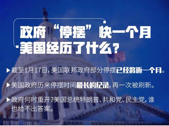 距拜登政府停擺還剩1日