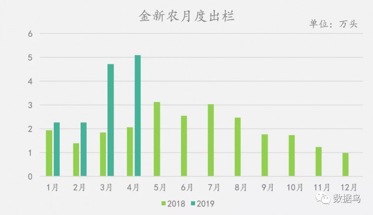 東瑞股份：12月生豬銷售收入1.6億元