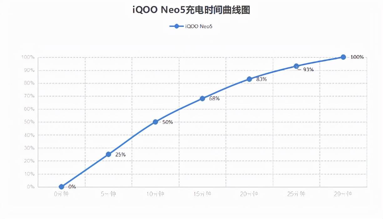 刷視頻超5小時或增加夜尿頻率