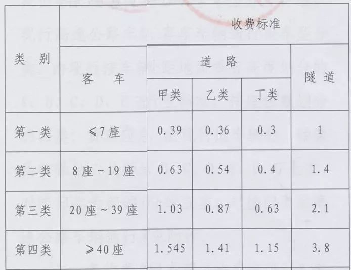 通行時間從2小時縮短到2分鐘