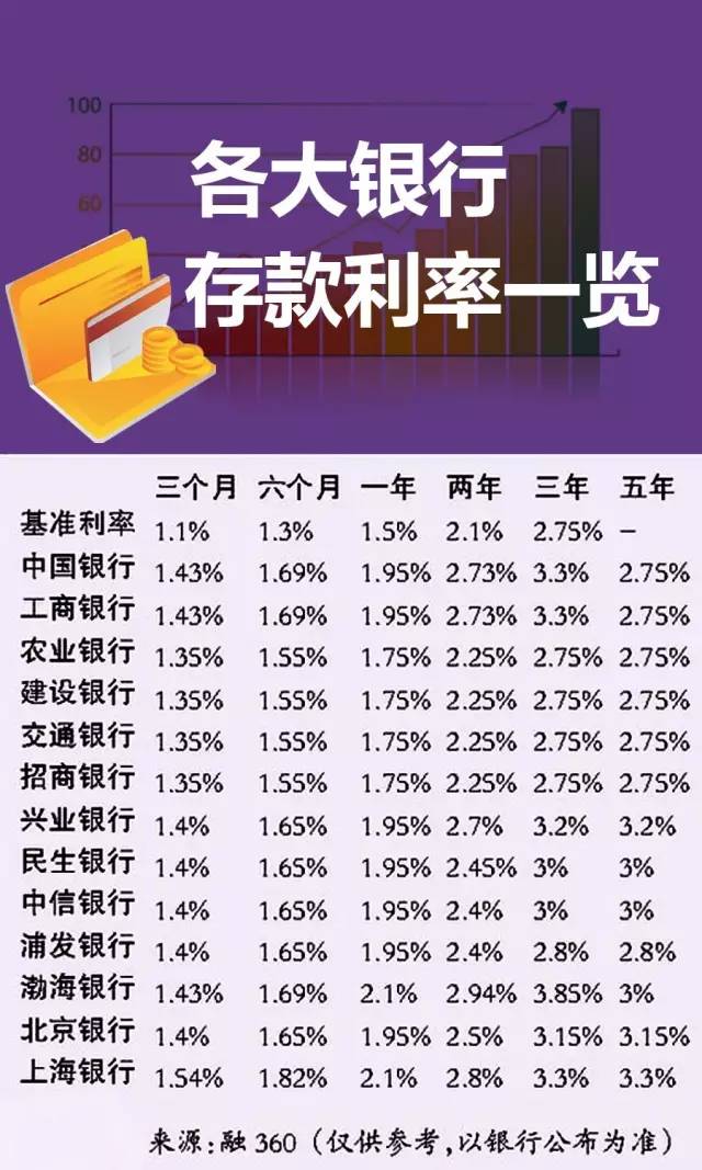 部分銀行個人養(yǎng)老金存款利率達4%