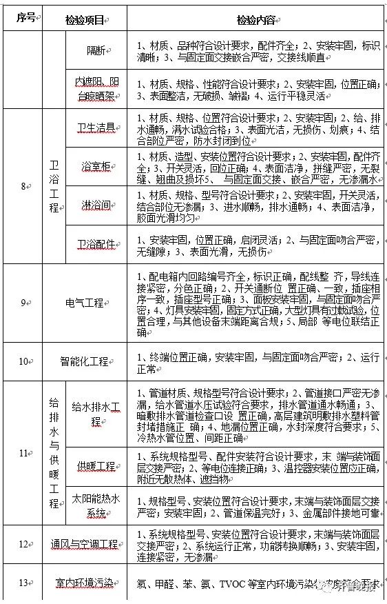 住宅以套內面積交易或成趨勢