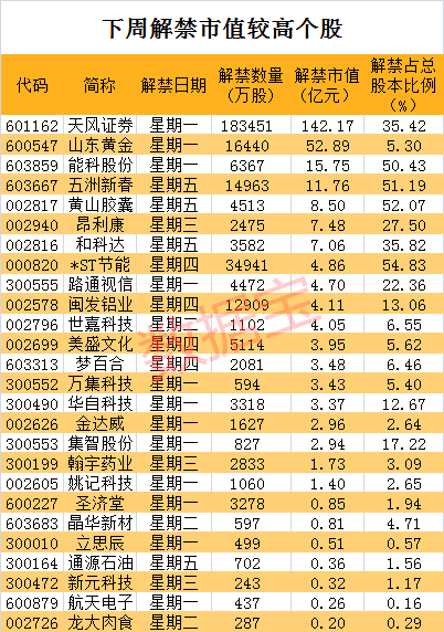 漲不停的黃金：全年最高漲幅超35%