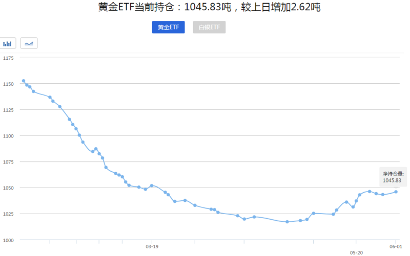 金價創2010年以來最大年度漲幅