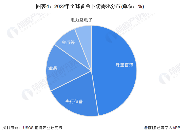 國內金價探至歷史新高