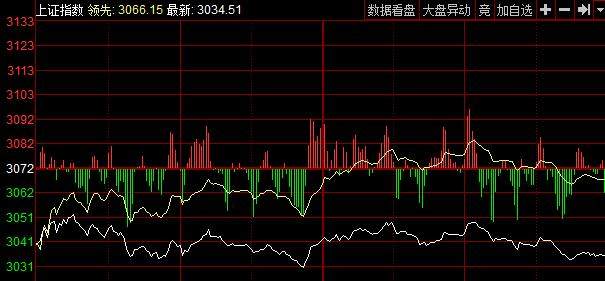 四大原因?qū)е翧股回調(diào)