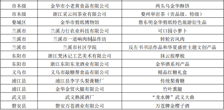 特朗普發布“白宮黑名單” 彭斯上榜