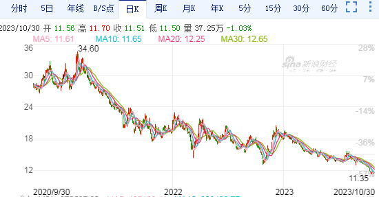 三星危機中求變 員工獎金與股價掛鉤