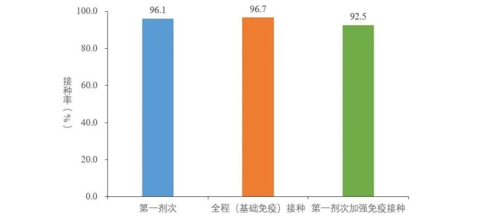 全國流感病毒陽性率快速上升