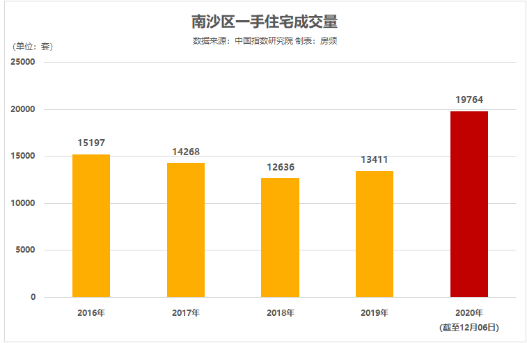 香港近15期歷史開獎,實地驗證數據分析_Galaxy15.39.69