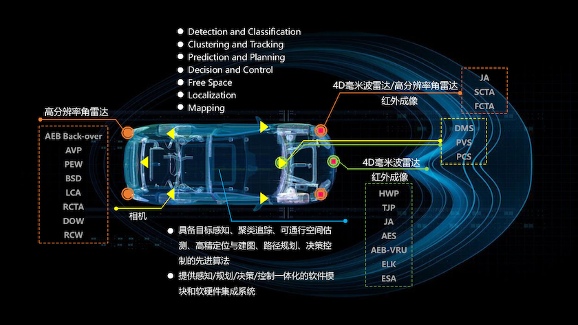 小米YU7最新實(shí)車圖曝光,數(shù)據(jù)導(dǎo)向計(jì)劃解析_MR76.89.15