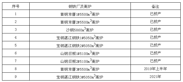 #過年的100種特別方式#,精細評估解析_精簡版35.76.73