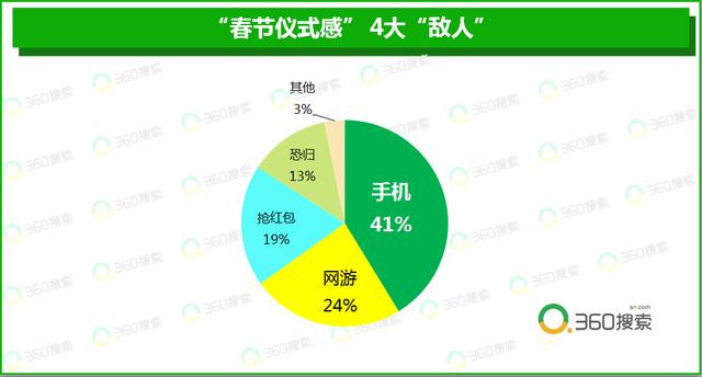 這屆年輕人開始“整頓”年味了,定制化執行方案分析_履版87.93.88