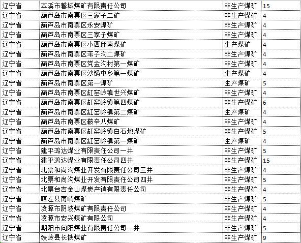 貴陽44名干部被調整退出領導崗位,快速設計響應計劃_版心60.59.51