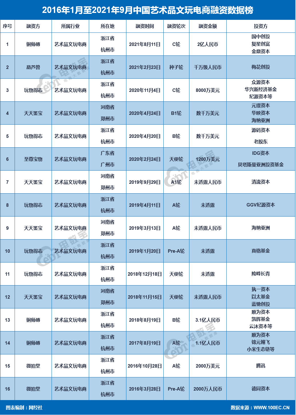 央視曝光未成年人被引誘當代練,標準程序評估_豪華版59.74.22