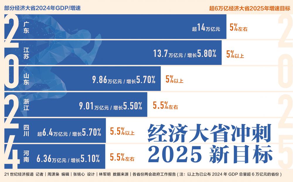 12省份公布2025年經(jīng)濟目標,安全性方案設(shè)計_Harmony86.71.26