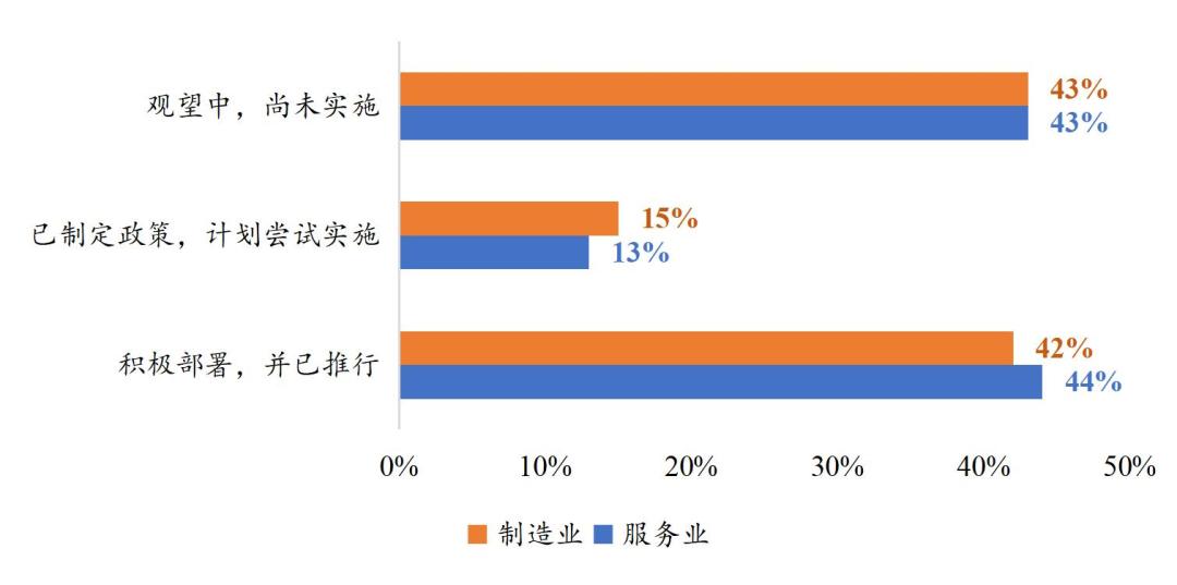 ICICI：預計黃金將保持上漲趨勢,深度數據應用實施_WP33.52.42