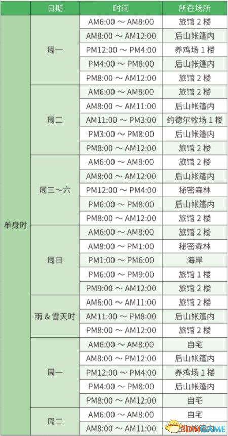 大S臺北住所,統計分析解釋定義_MR13.25.13