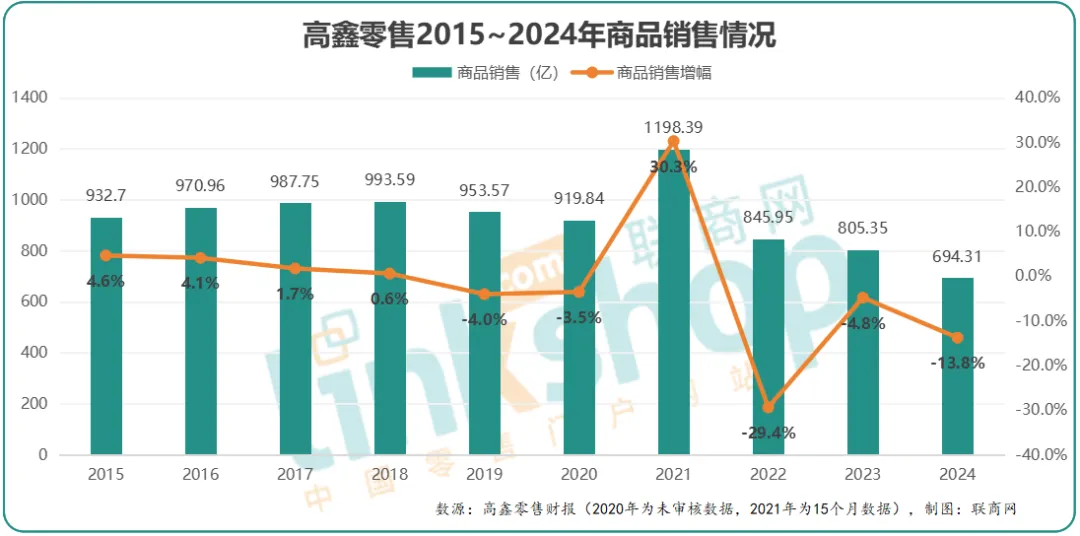 阿里出售大潤發母公司全部股權,迅速執行解答計劃_LT76.24.78