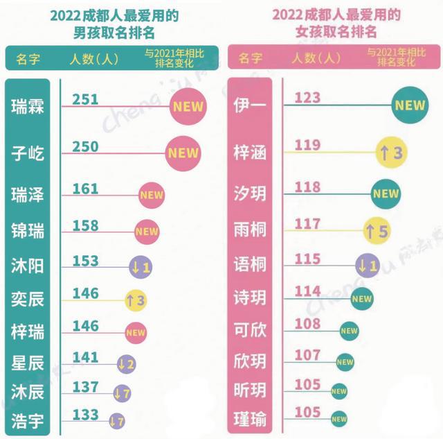 多地新生兒爆款名字出爐,創(chuàng)新策略解析_安卓款27.94.85