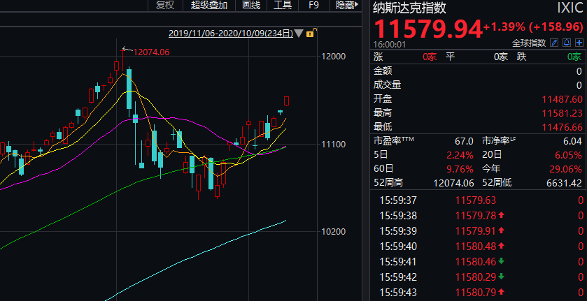 谷歌美股盤后一度跌超8%,數據導向執行解析_豪華款57.46.15