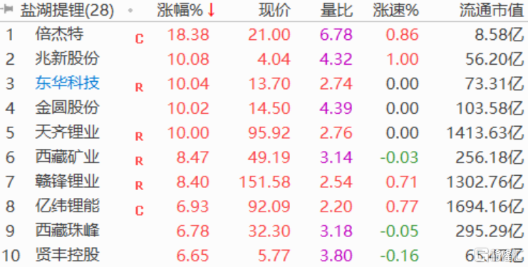 中國稀土漲逾18%,實踐經驗解釋定義_版齒93.57.48