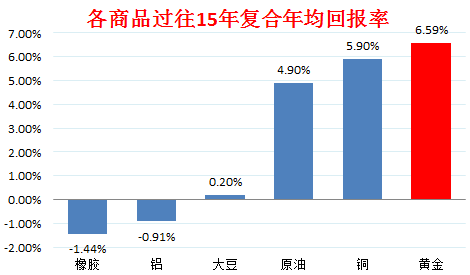 去年全球黃金ETF實(shí)現(xiàn)4年來首次正流入,專家評估說明_set44.35.52