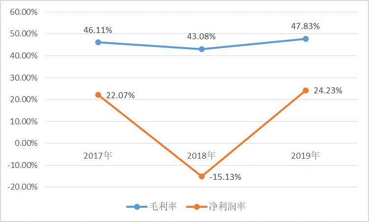 林高遠說最近單打狀態不是很好,收益分析說明_MR81.18.85