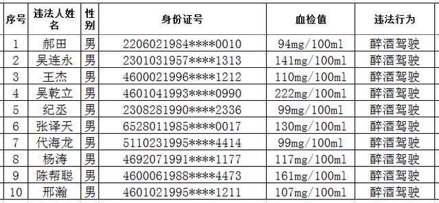 男子12年前醉駕獲刑 12年后駕照吊銷(xiāo),預(yù)測(cè)分析說(shuō)明_Plus44.37.26