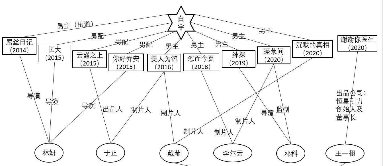 安萬曾親手燒了第一副戲箱,穩定性計劃評估_1080p61.75.21