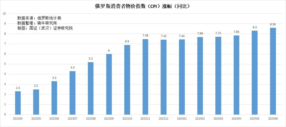 俄氣宣布將停止向摩爾多瓦供氣,統(tǒng)計(jì)分析解釋定義_MR13.25.13