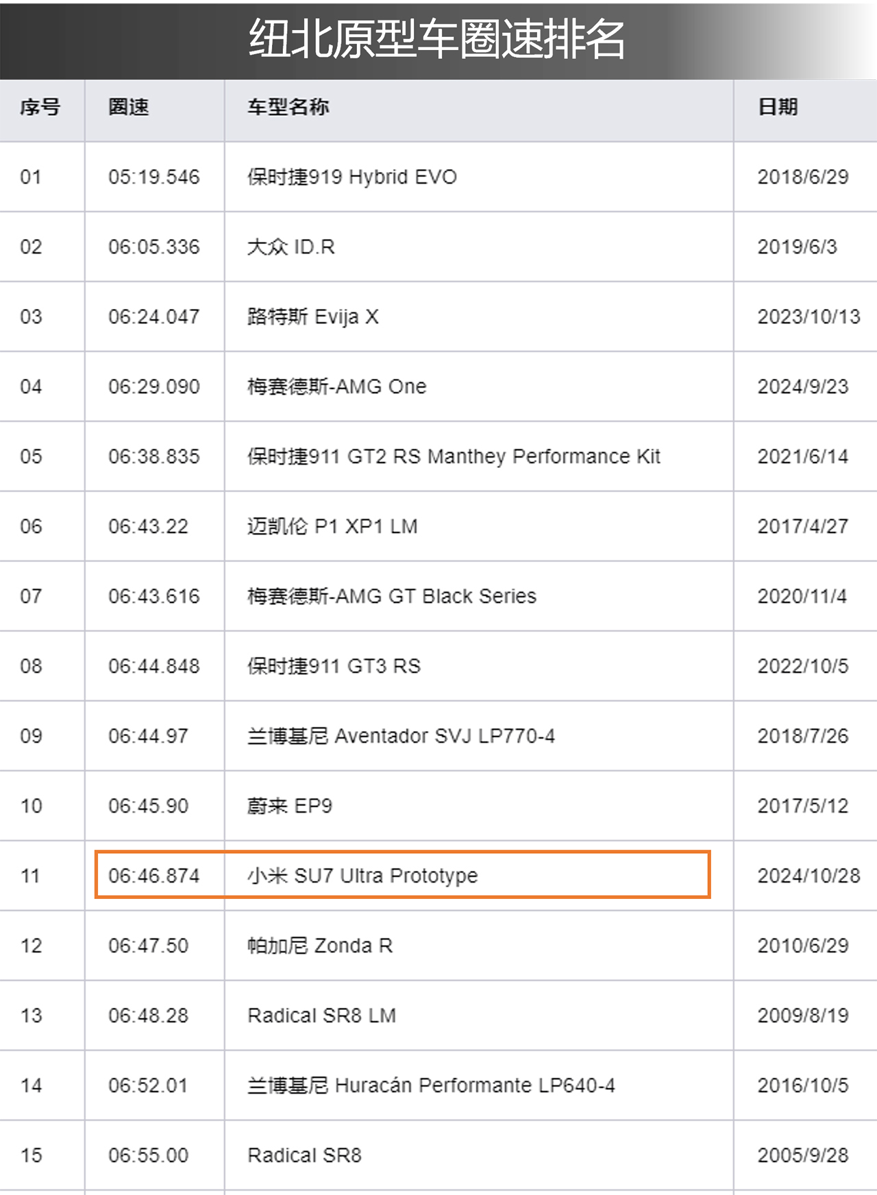 小米SU7 Ultra年銷售目標1萬輛,實地解讀說明_VIP56.62.21