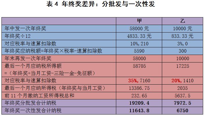 年終獎嗑1克瓜子送1克黃金,精確分析解析說明_版屋90.82.48