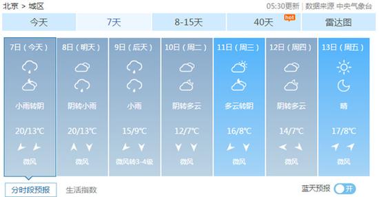 北京今起迎返程高峰,實地驗證分析_DX版64.28.49