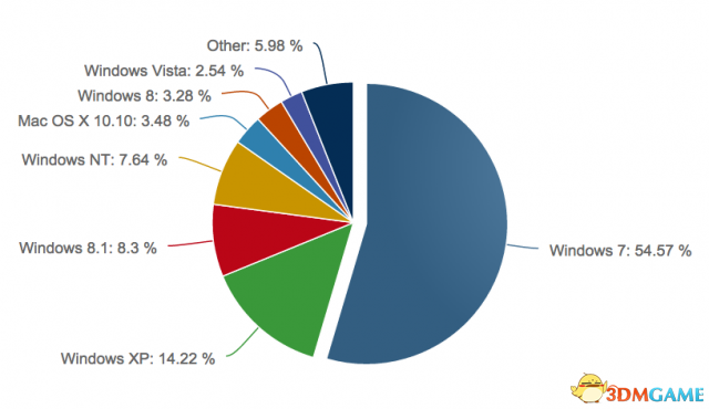 2025新澳彩料免費資料,實地考察數據設計_Windows63.52.43