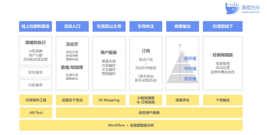 88cc,數(shù)據(jù)導(dǎo)向執(zhí)行解析_豪華款57.46.15