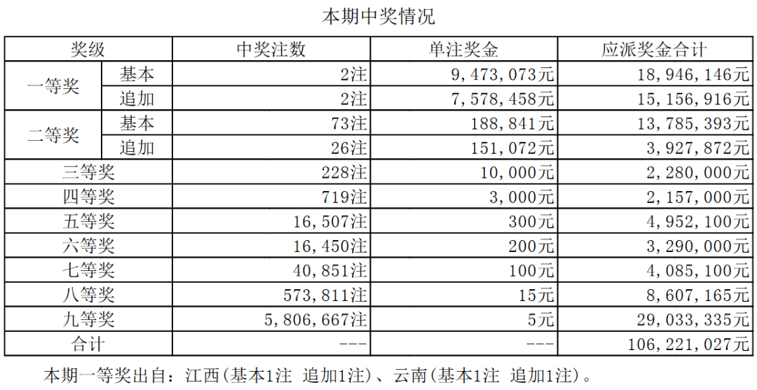 新澳門特彩生肖走勢圖,廣泛方法評估說明_Premium30.93.59