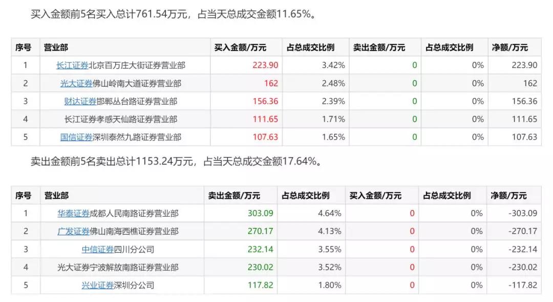 香港馬資料更新最快的平臺,全面理解計劃_精簡版38.83.45