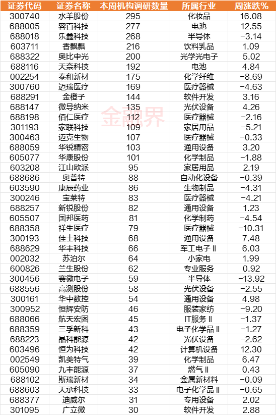 新澳彩生肖碼268期最新消息,正確解答定義_進階款13.53.56