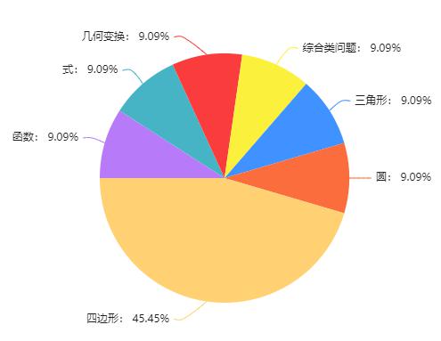 二四六天下彩二四六,全面應用數據分析_版版43.86.22