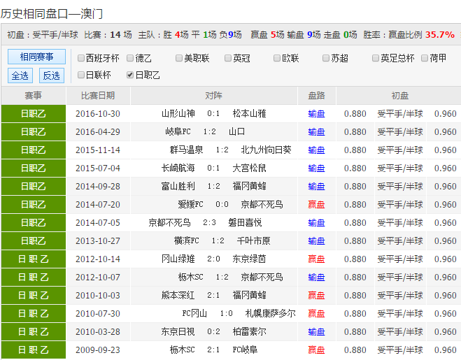 澳彩獨家資料-聚彩資料16碼,資源實施方案_升級版65.34.95