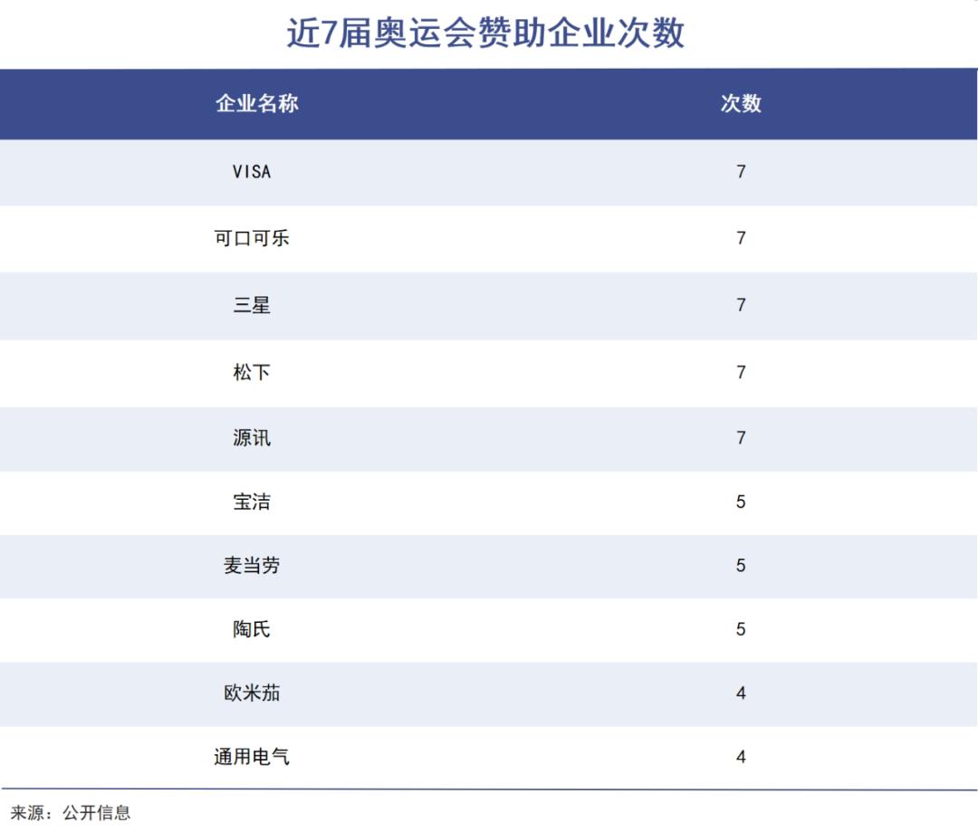 新浪奧彩,快速響應計劃分析_進階款87.88.35