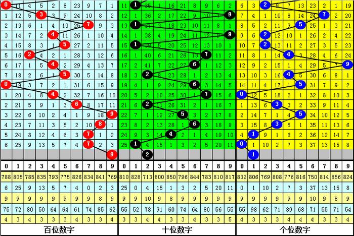 55125中國彩吧3d圖庫彩吧,調整細節執行方案_T34.40.28