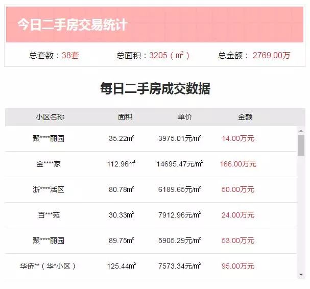 新澳門最快開獎記錄香港,全面應用數據分析_投資版27.71.37